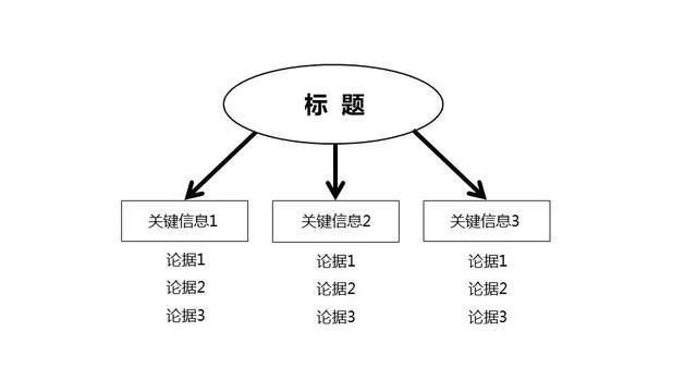 品牌文案的写作流程(如何写好品牌文案)