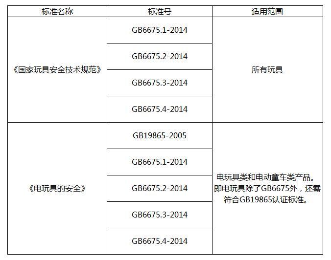 3C认证包括(3c认证都有哪些内容)