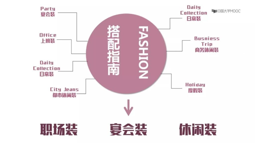 fashion fashion是什么意思