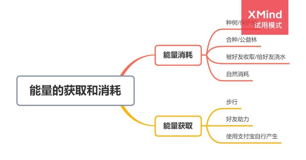 蚂蚁森林都有什么树种(蚂蚁森林的树种有哪些)