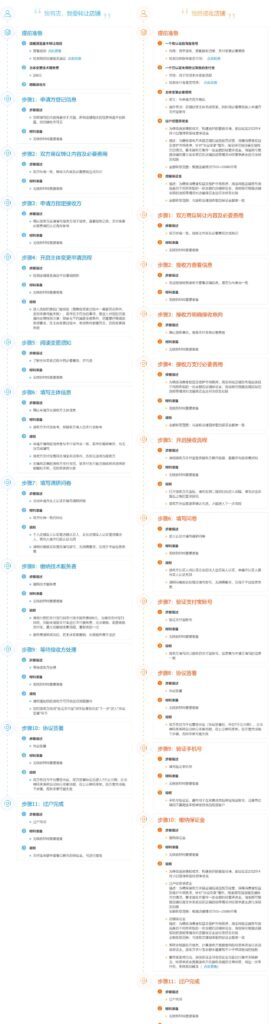淘宝店铺转让怎么操作(淘宝网店转让流程)