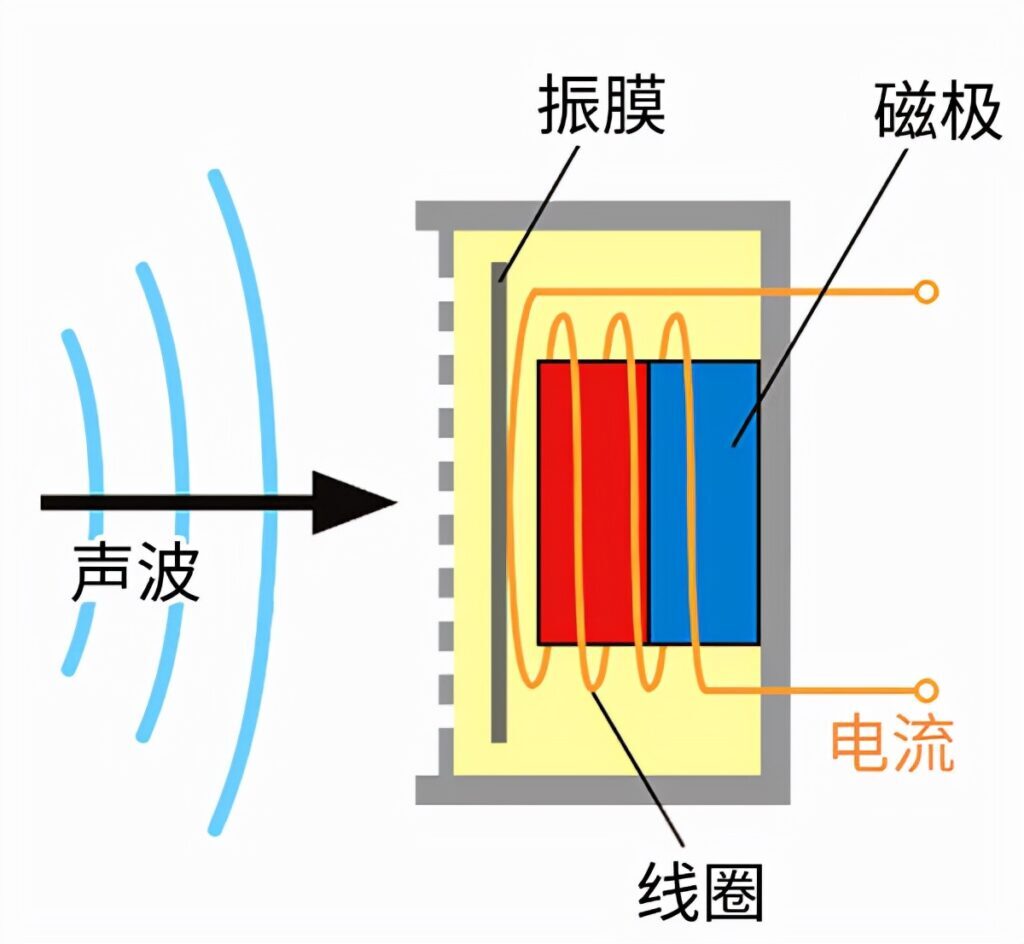 电话发明者是谁_电话发明者和来历