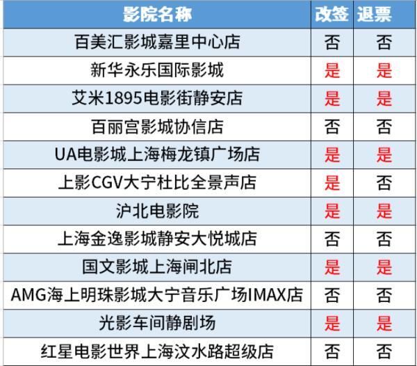 猫眼电影票不可以退怎么办(如何退电影票猫眼)