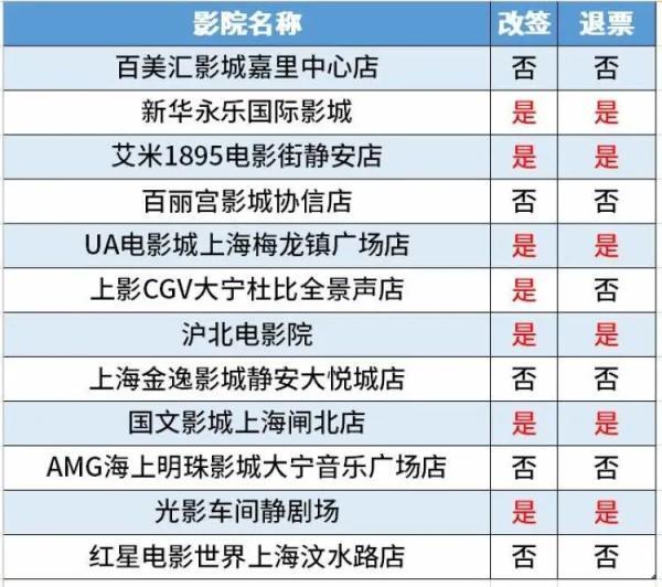 猫眼电影票不可以退怎么办(如何退电影票猫眼)