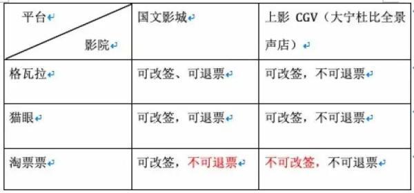 猫眼电影票不可以退怎么办(如何退电影票猫眼)