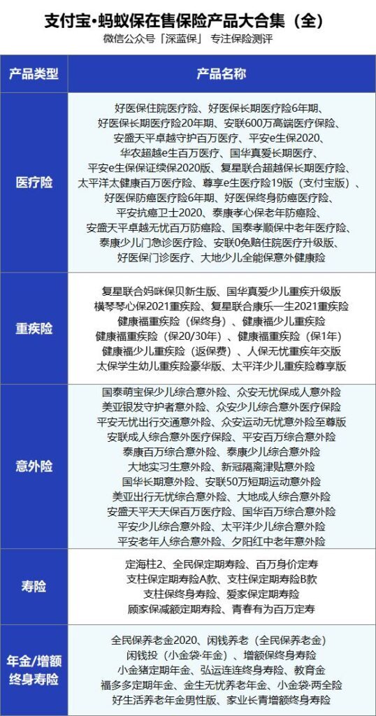 网上买的蚂蚁保险是不是真的(蚂蚁保险是真的假的可靠吗)