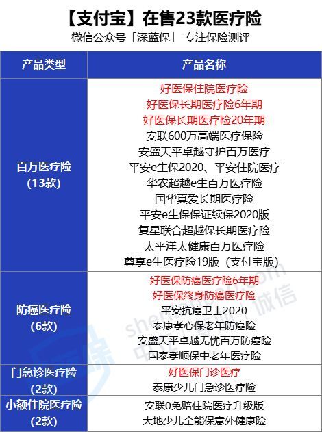 网上买的蚂蚁保险是不是真的(蚂蚁保险是真的假的可靠吗)