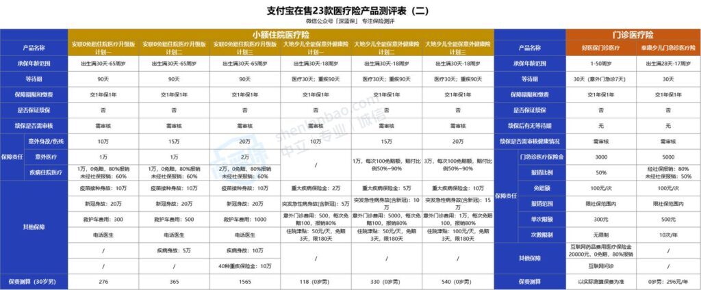 网上买的蚂蚁保险是不是真的(蚂蚁保险是真的假的可靠吗)