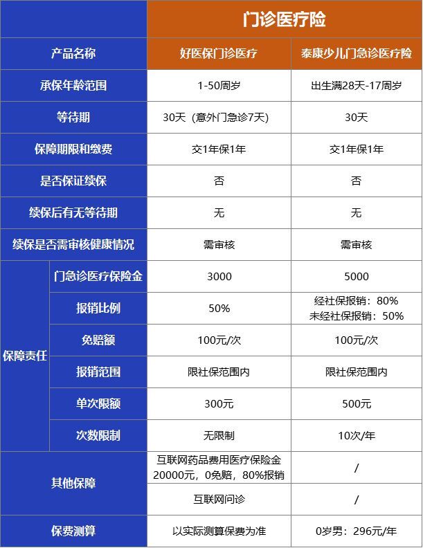 网上买的蚂蚁保险是不是真的(蚂蚁保险是真的假的可靠吗)