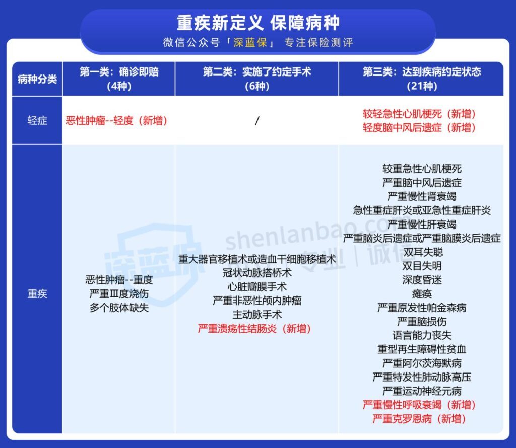 网上买的蚂蚁保险是不是真的(蚂蚁保险是真的假的可靠吗)