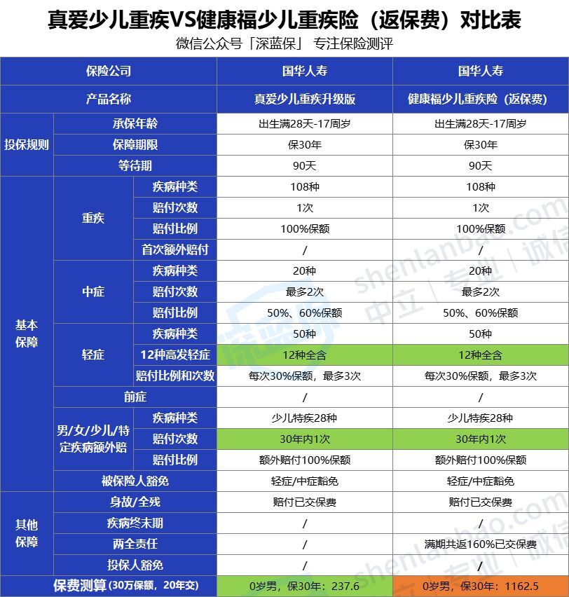 网上买的蚂蚁保险是不是真的(蚂蚁保险是真的假的可靠吗)