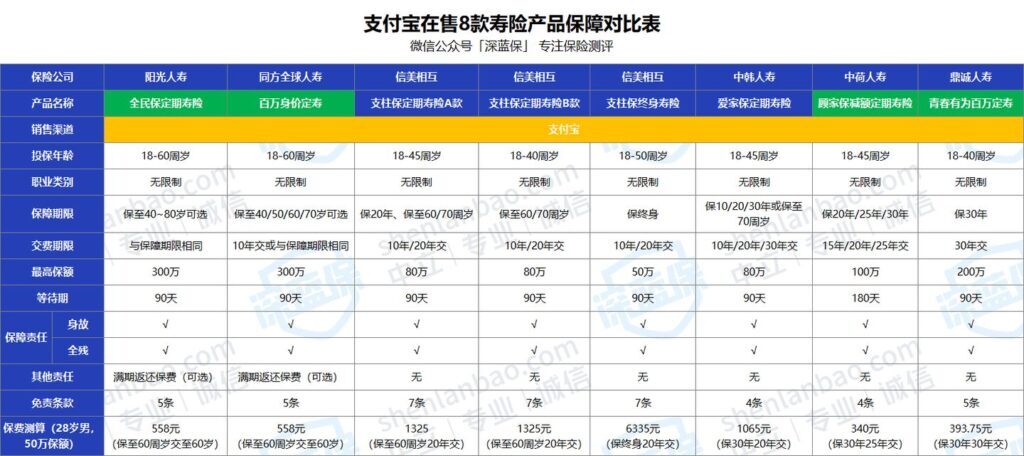 网上买的蚂蚁保险是不是真的(蚂蚁保险是真的假的可靠吗)