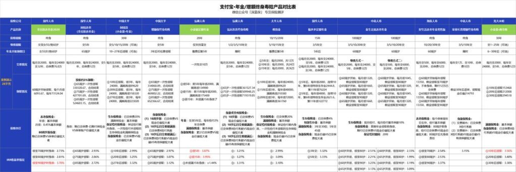 网上买的蚂蚁保险是不是真的(蚂蚁保险是真的假的可靠吗)
