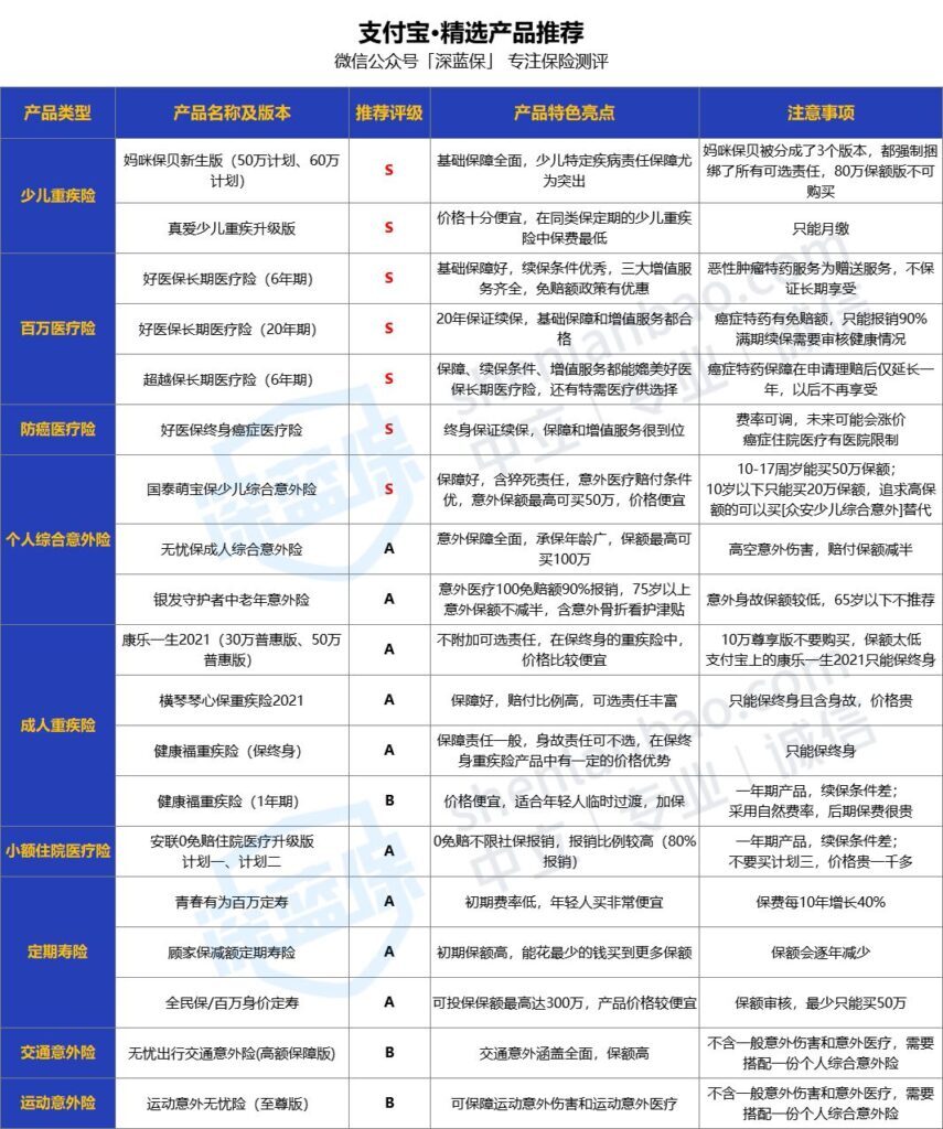 网上买的蚂蚁保险是不是真的(蚂蚁保险是真的假的可靠吗)