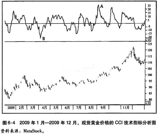 超卖信号的意思(超卖是买入还是卖出)