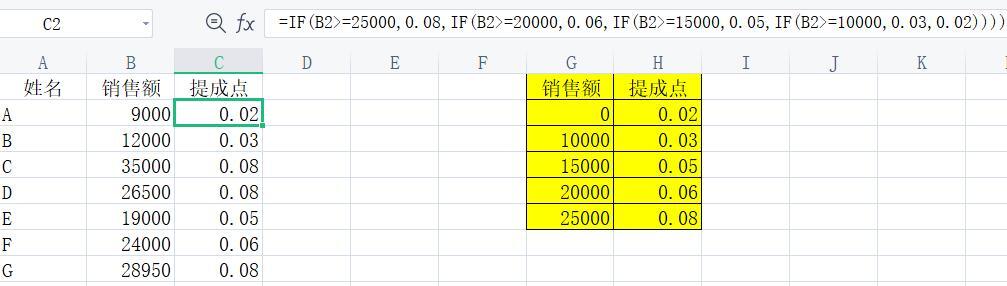 100元提成5个点是多少钱(百分之五个点提成怎么算)