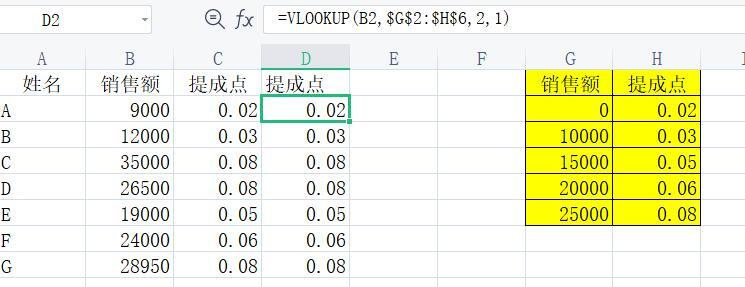 100元提成5个点是多少钱(百分之五个点提成怎么算)