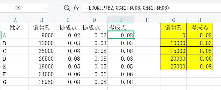 100元提成5个点是多少钱(百分之五个点提成怎么算)