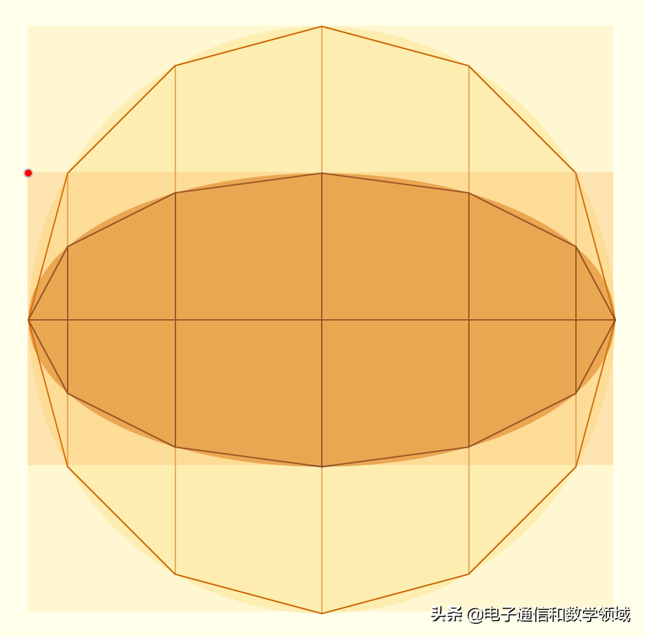 椭圆的面积公式是什么_椭圆的面积公式计算