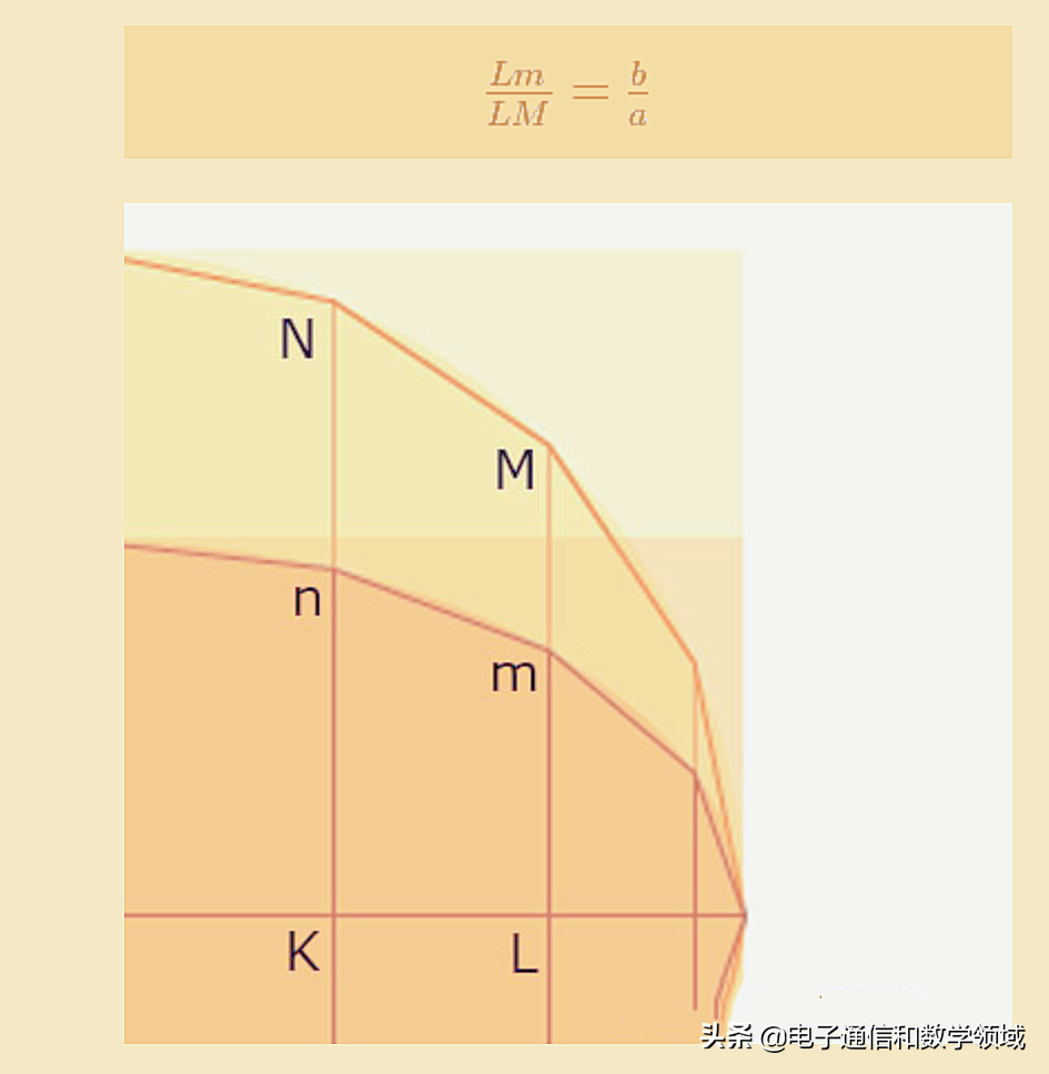 椭圆的面积公式是什么_椭圆的面积公式计算