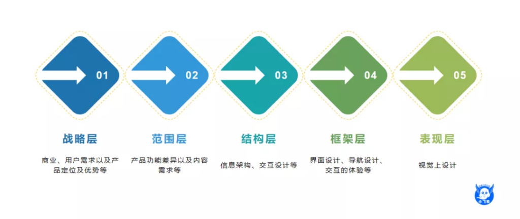 竞品分析的五个角度(竞品分析谁来做)