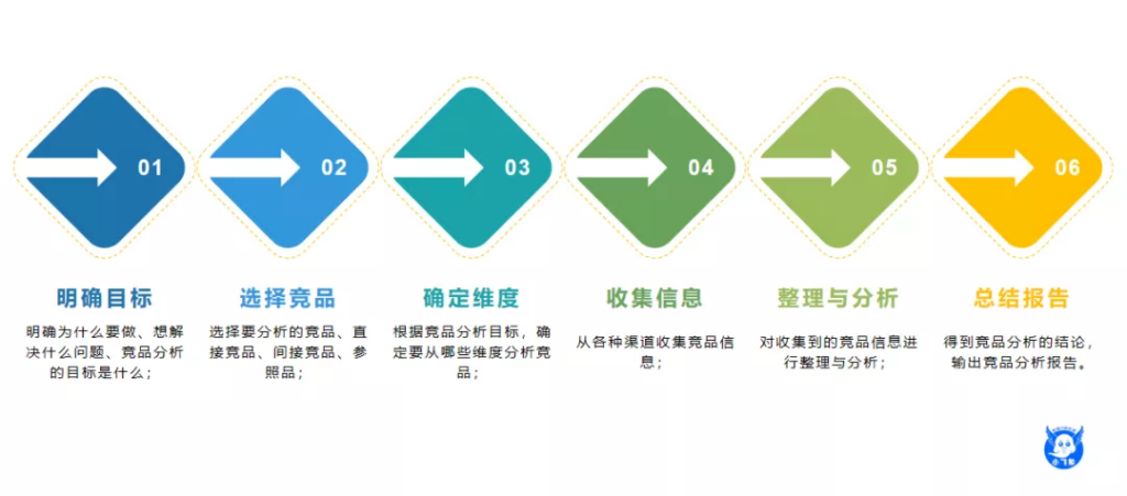 竞品分析的五个角度(竞品分析谁来做)