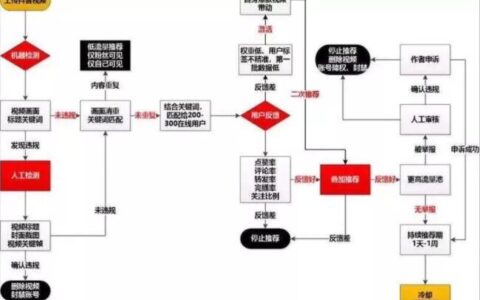 抖音作品播放量只有50(抖音短视频播放量几十)