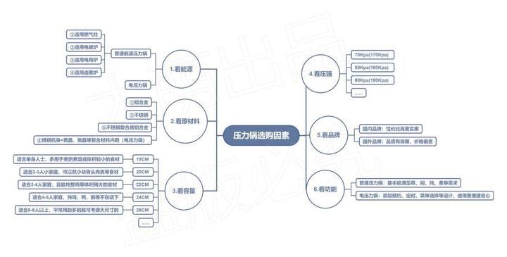 电压力锅什么牌子好(什么牌子的压力锅比较好百度知道)