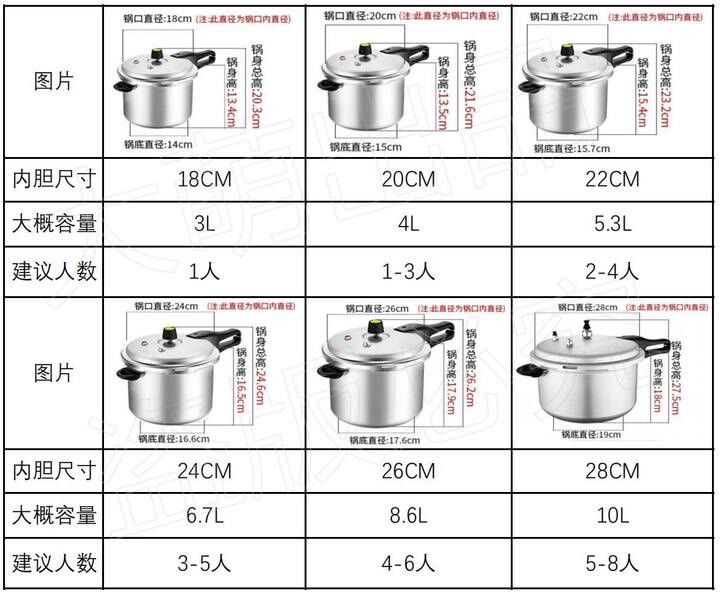 电压力锅什么牌子好(什么牌子的压力锅比较好百度知道)