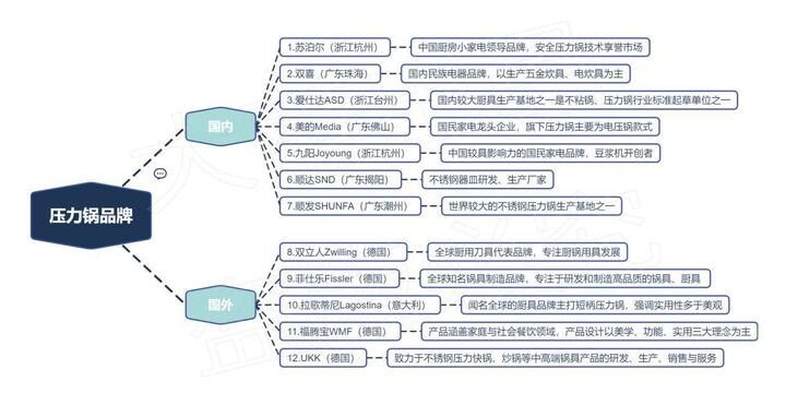 电压力锅什么牌子好(什么牌子的压力锅比较好百度知道)