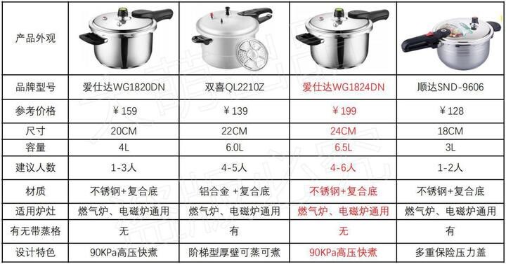 电压力锅什么牌子好(什么牌子的压力锅比较好百度知道)