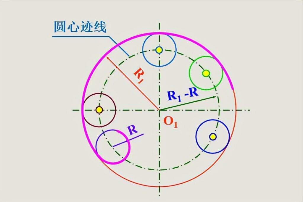 机械绘图圆弧连接(机械制图圆弧的画法)