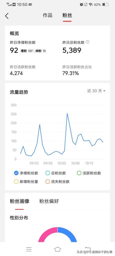 头条怎么挣钱,多少点击量(今天头条一万点击量有多少钱)