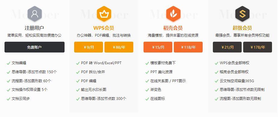 wps会员,超级会员,稻壳会员分别有什么用