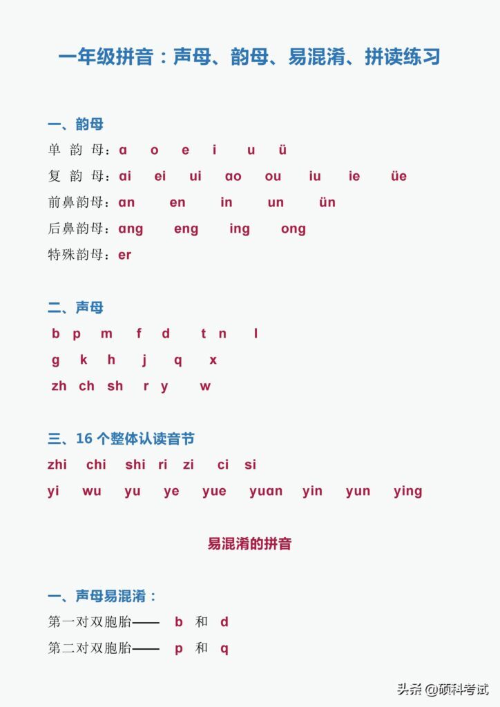 声母表和韵母表拼音表(汉语拼音初学入门声母韵母表)