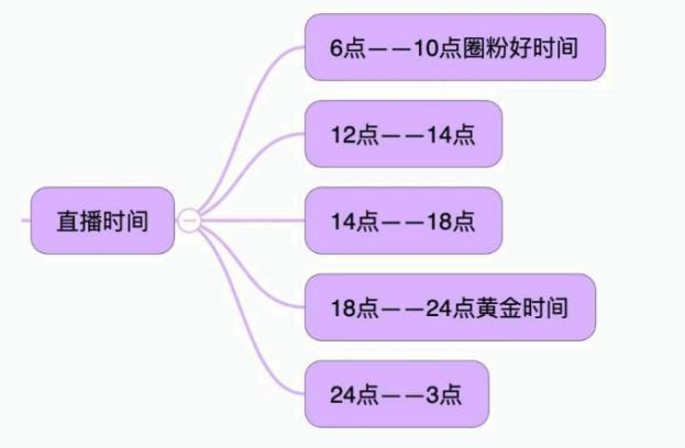 直播带货流程文案脚本(直播带货操作流程)