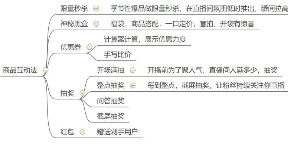 直播带货流程文案脚本(直播带货操作流程)