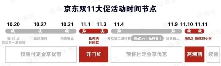2021天猫双十一活动时间(2021天猫双十一活动入口)