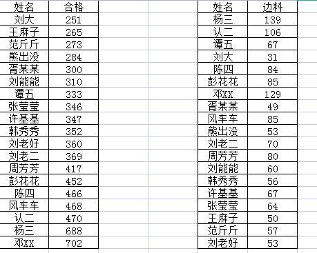 vlookup跨表两个表格查找(vlookup跨表两个文件匹配)