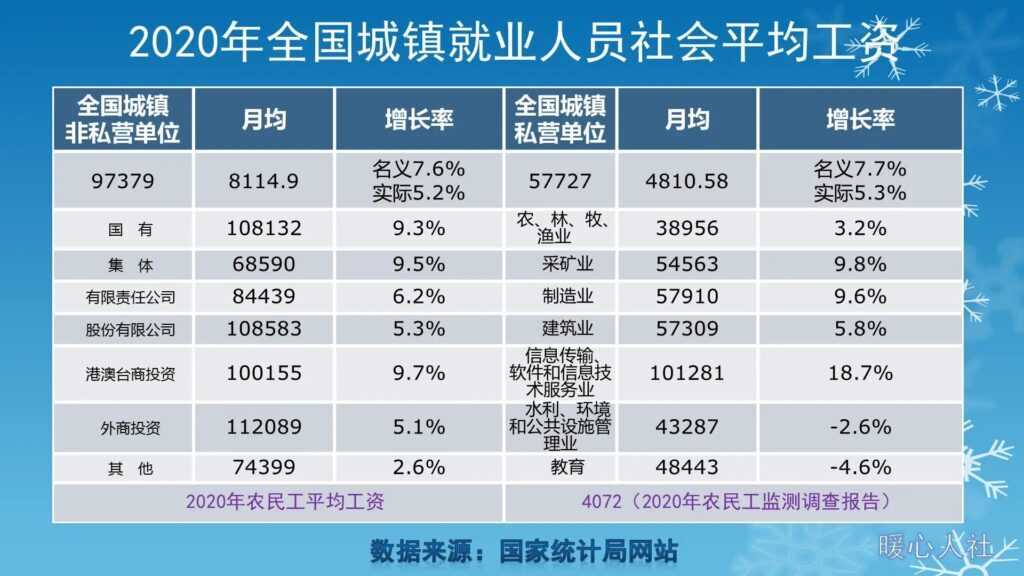 中国年收入比例分布(我国收入人群比例)