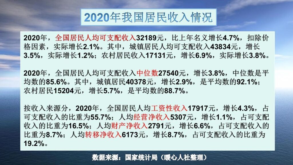 中国人均年收入分布图(中国月收入统计)