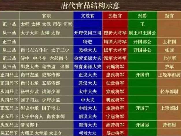 刺史相当于现在什么官？唐朝太守和刺史哪个大？