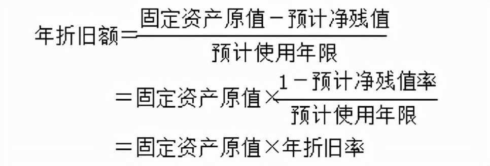 年数总和法中的年数总和怎么计算(年数总和法第一年怎么计算)