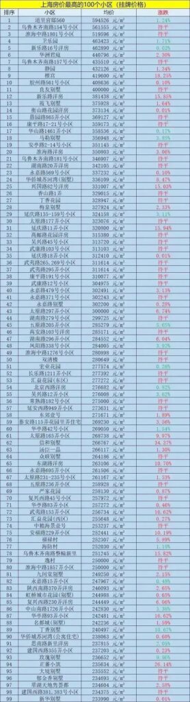 上海房价最贵的小区(上海最贵小区排行榜)