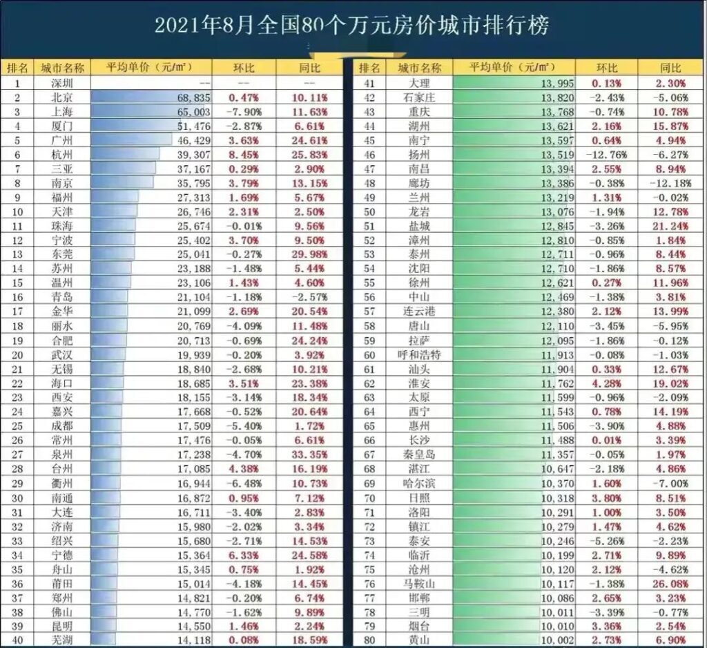 上海房价最贵的小区(上海最贵小区排行榜)
