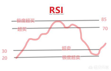 rsi指标三条线使用技巧百度百科(rsi指标两条线怎么设置)