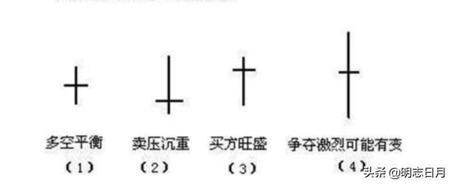 十字星k线图解 十字星买入必涨形态(2)(十字星买入必涨指标)