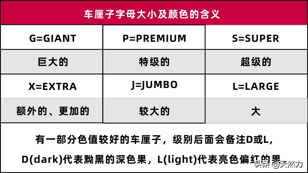 车厘子是怎样划分的_车厘子的等级划分