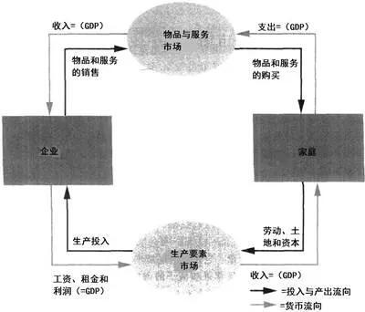 举个通俗的例子说明实际gdp(用一个例子解释GDP)