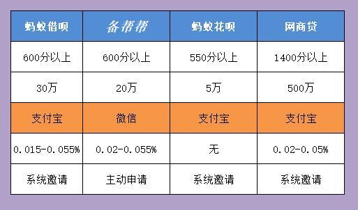 支付宝突然宣布将大规模关闭花呗借呗(花呗借呗或将大规模关闭)